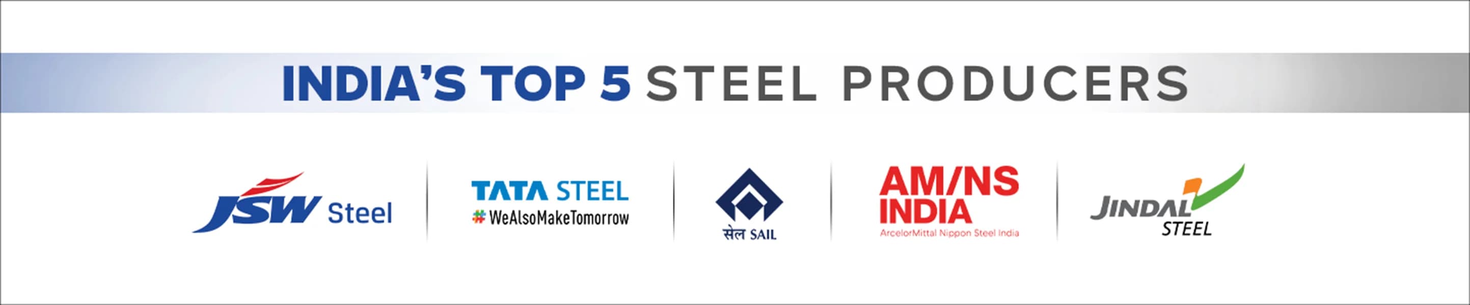 India’s Top 5 Steel Producers: A Comparative Review of 2024 vs 2025 ...